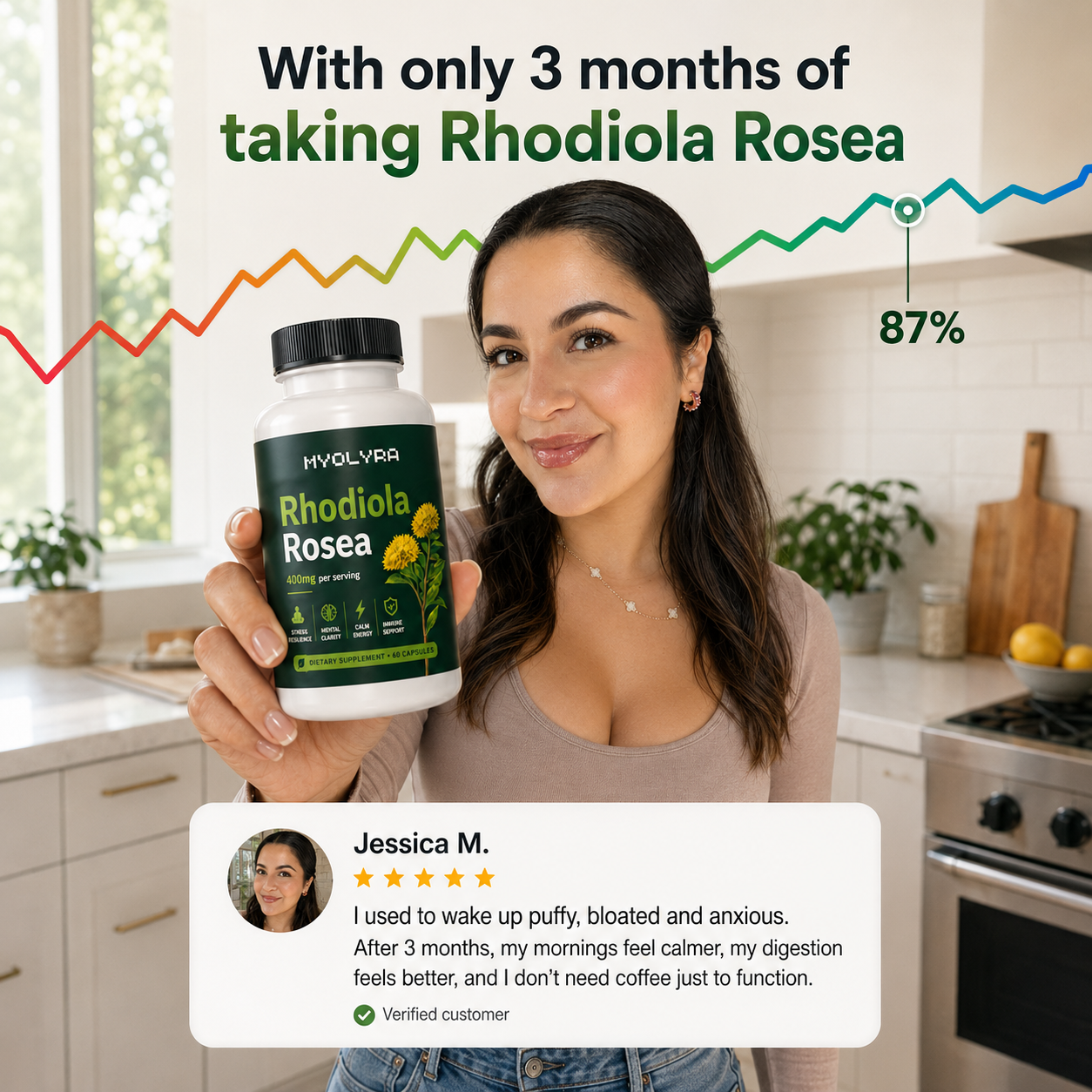 Rhodiola Rosea Capsules (400mg)